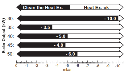 wc greenstar style 8700 fan pressure table.jpg